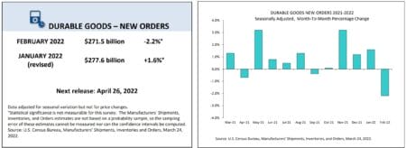 durable goods order collapse