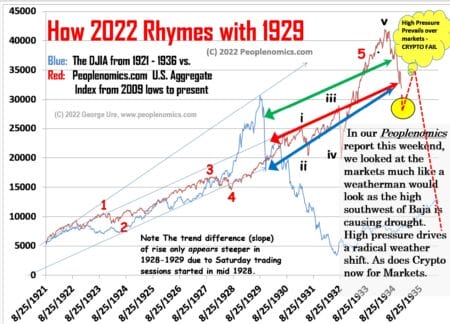 1929 comparison chart