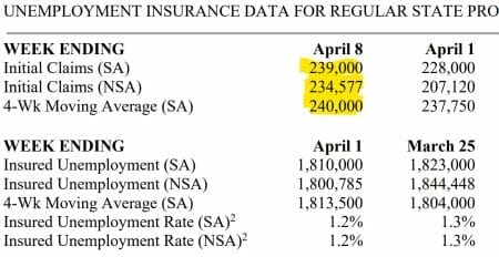 Source: USDOL data