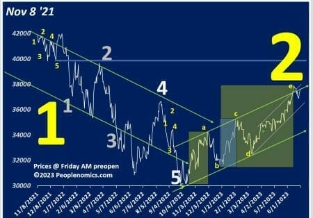Aggregate Index