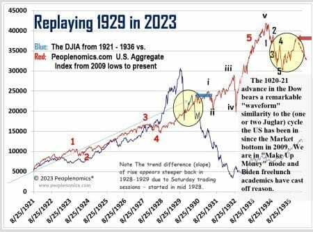 1919 to 2023 comparison of an Aggregated market measure.