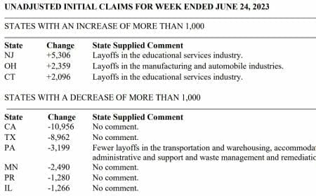 State weekly UI Changes
