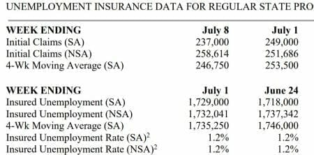 weekly unemployment filing data