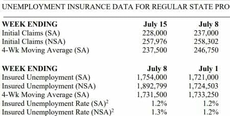 20230720ui1 - UrbanSurvival Unemployment filings this week nationally