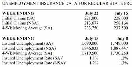 20230727uio1 - UrbanSurvival Unemployment filings