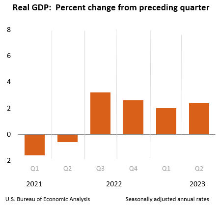 GDP looks semi-stable
