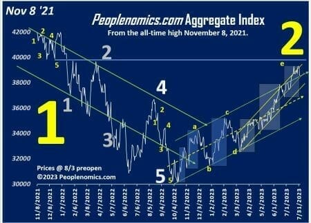 Charge of Wednesday market carnage