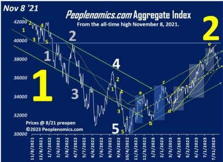 Aggregate stock market view