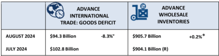 Trade, Rally, UN Fronts Globalism, Personal Org Notes