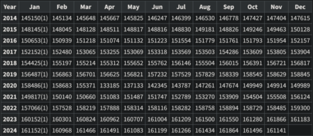 Jobs Lie/Gap Report, Quake Jits 2, And an Odd Dream