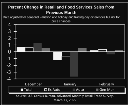 Retail Remains – “What Goes Up” Monday – Chemtrails or Con? – Landwalkers