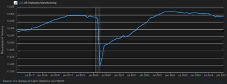 Good Fed Decision, Lying Left, Inept Right