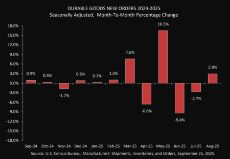 Durables, GDP, UI Filings, and a Dead Cat Story