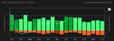 Optimisim Before Guns, Treading News Slow – The “Solar Salesman”